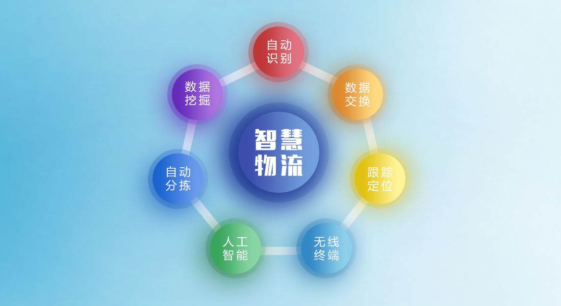 “智能 物流”模式新趋势