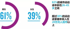 中国体育事业发展如日中天,里面的商机你抓住了吗?