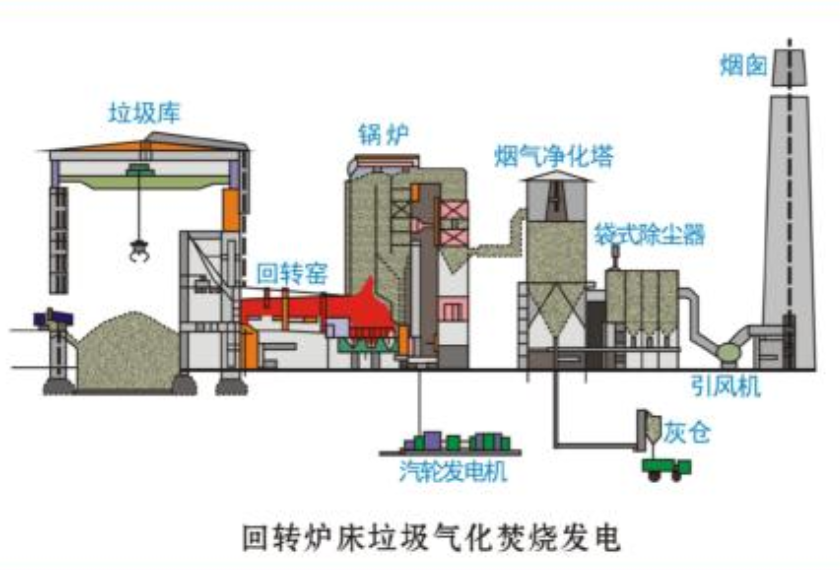垃圾焚烧发电的现状与未来发展趋势