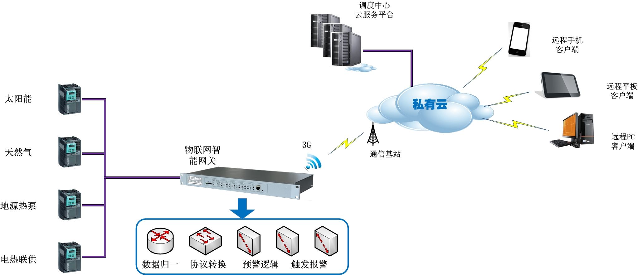 物联网如何解决智能工厂项目落地