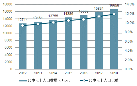 浅析我国中药保健品竞争格局、区域分布及未来发展趋势