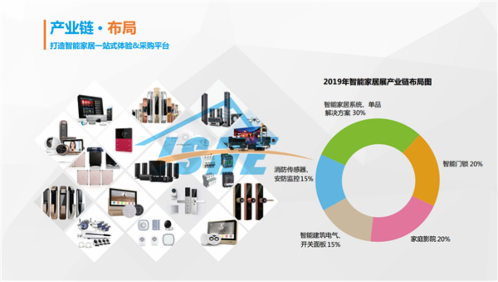 ISHE 2019布局再扩张:6万平方超大展览面积,行业规模再创新高