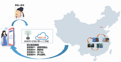 中国旅游业牵手5G 迎来创新升级的契机