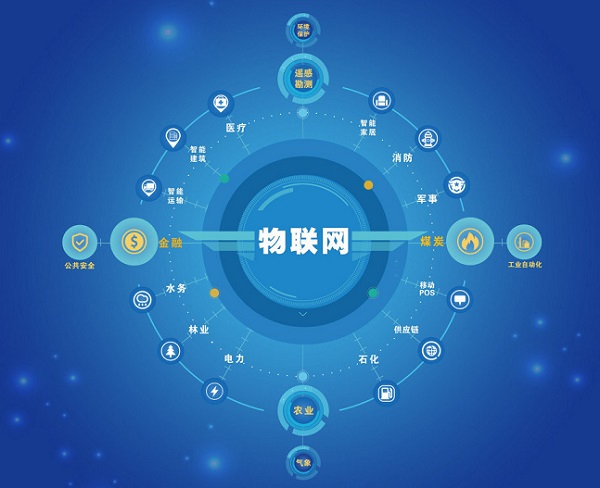 工信部：到2022年初步建立物联网基础安全标准体系