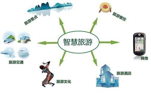 智慧旅游发展日渐升温 5G“存在感”愈加凸显