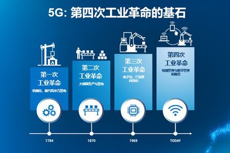 推动5G与工业互联网融合发展