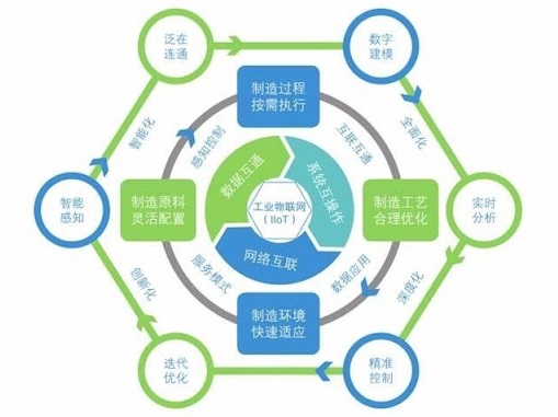 工业物联网市场中的可穿戴技术，发生了巨大的变化