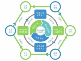 工业物联网市场中的可穿戴技术，发生了巨大的变化
